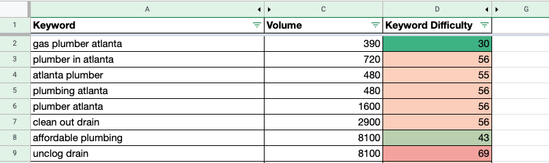 raw data tab in the spreadsheet